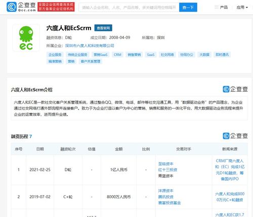六度人和完成1億元D輪融資，至臨資本領(lǐng)投驅(qū)動(dòng)技術(shù)新升級(jí)